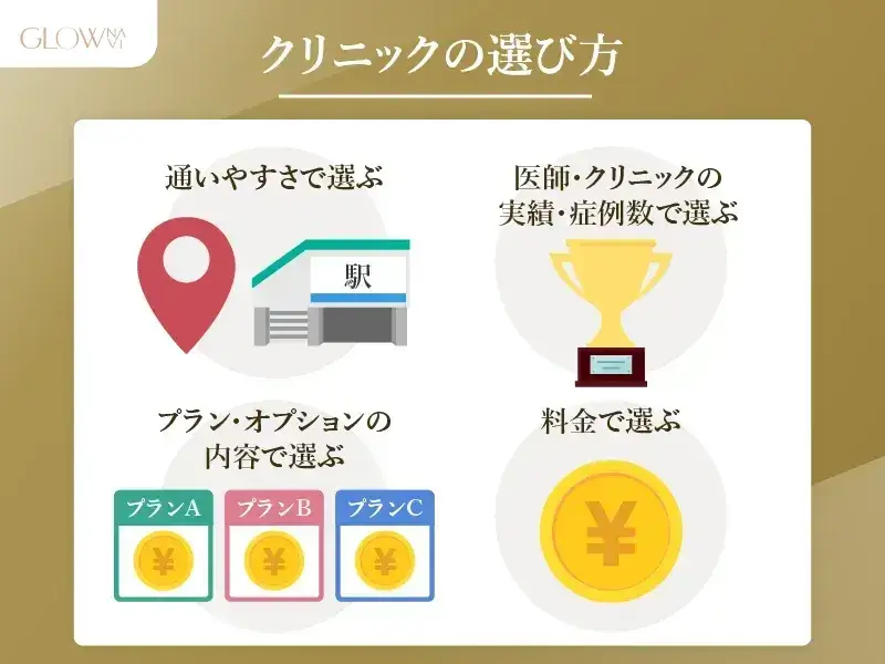 ポテンツァ　クリニックの選び方